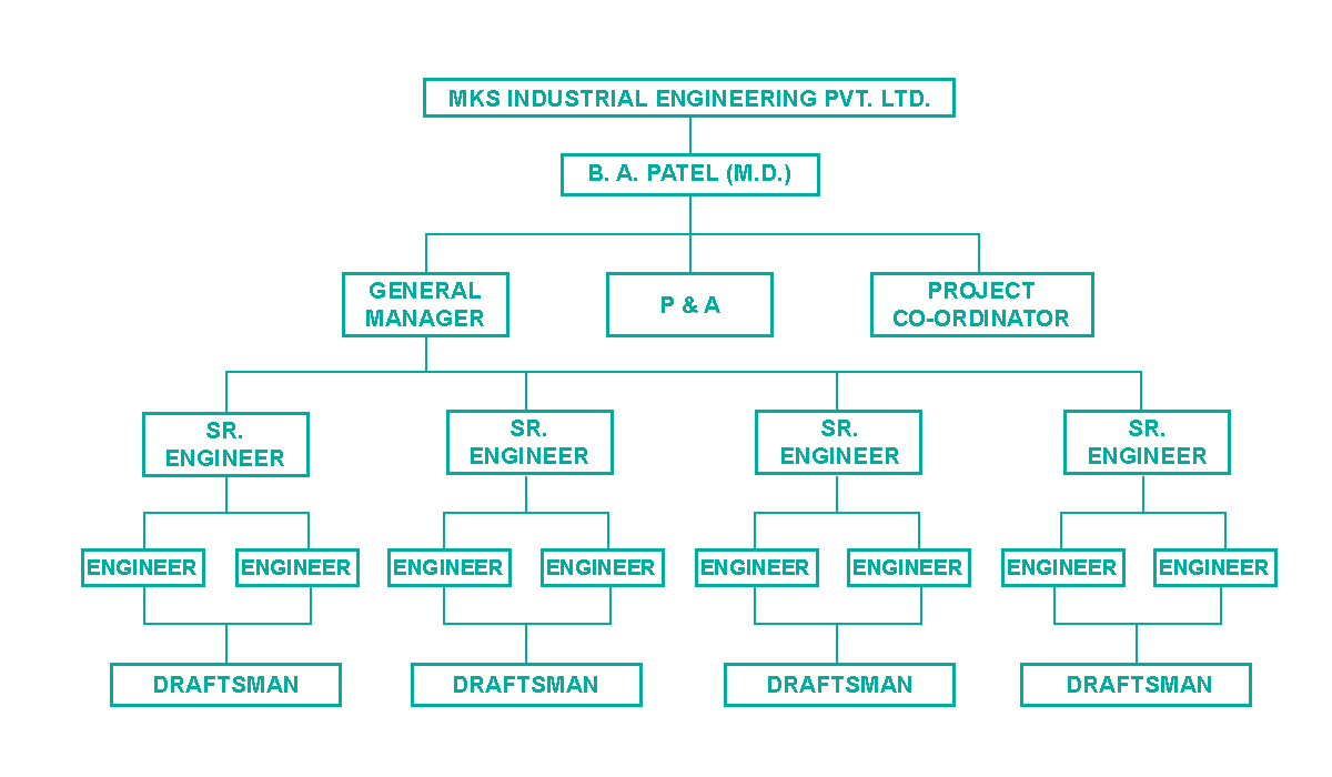Organogram final green